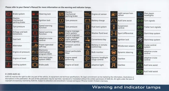 Vehicle Code Audi
