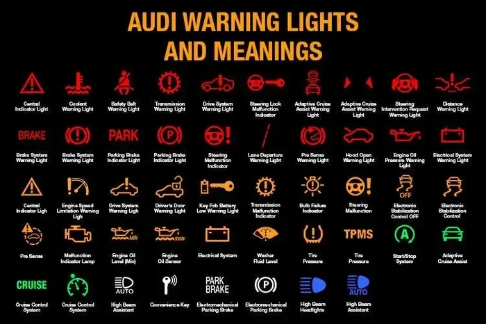 What Is the Audi Code and How to Use It Like a Pro