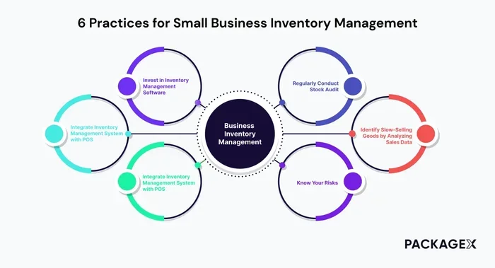 Does Off-Sales in GV Count Towards Your Inventory Limit