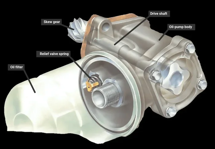 Oil Pump Can Affect Oil Light Delay When You Start the Car