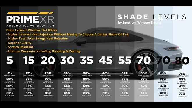 Tint Percentage Chart
