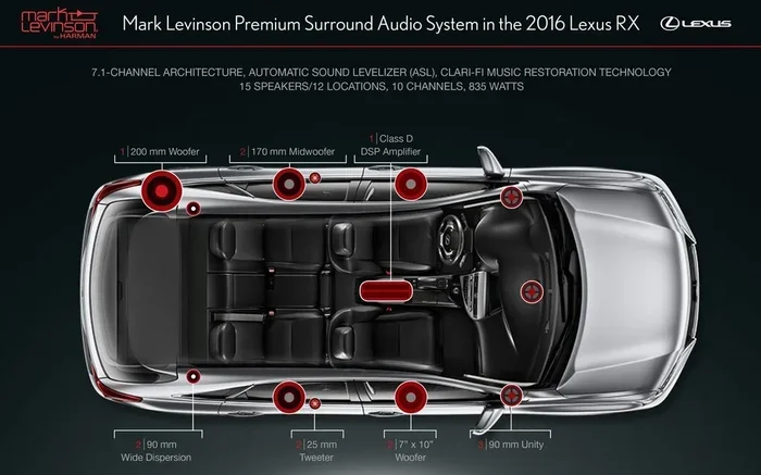 Mark Levinson Lexus