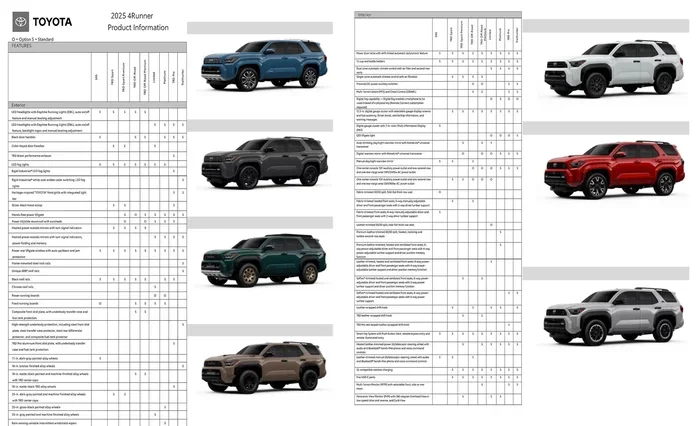 Toyota Trim Levels Explained