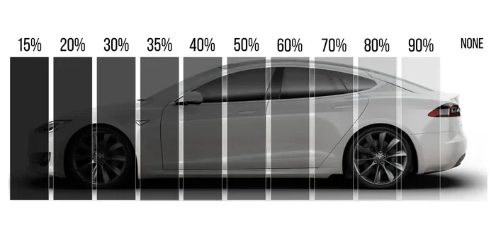 Tint Percentages