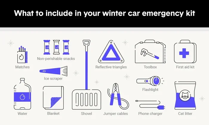 Prepping a Winter Car Emergency Kit